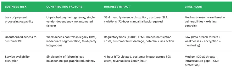 Risk Register