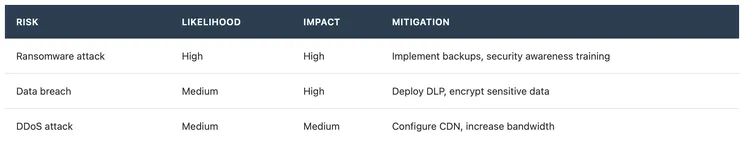 Threat Register
